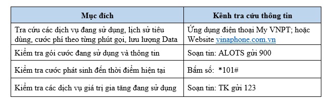 VinaPhone “ghi điểm” nhờ mức giá hấp dẫn và cước phí minh bạch